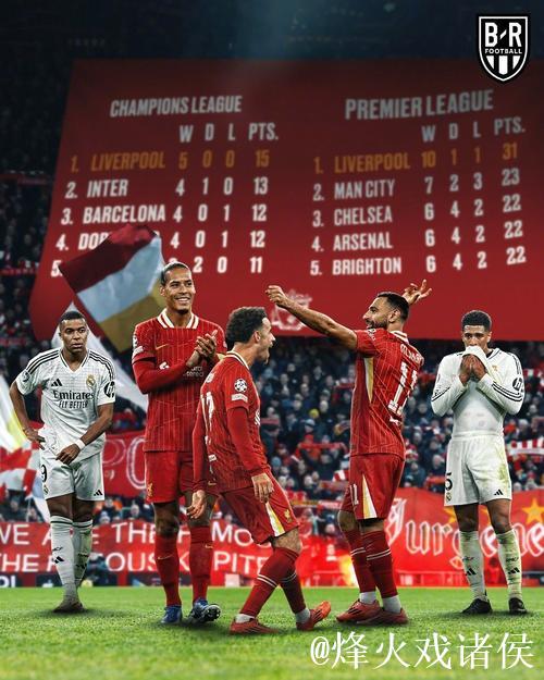 欧冠-范迪克压哨绝杀略伦特梅开二度 利物浦3-2险胜马竞 欧冠-范迪克压哨绝杀略伦特梅开二度 利物浦3-2险胜马竞