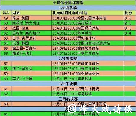 深入解析世界杯比赛时间安排与趋势分析 深入解析世界杯比赛时间安排与趋势分析
