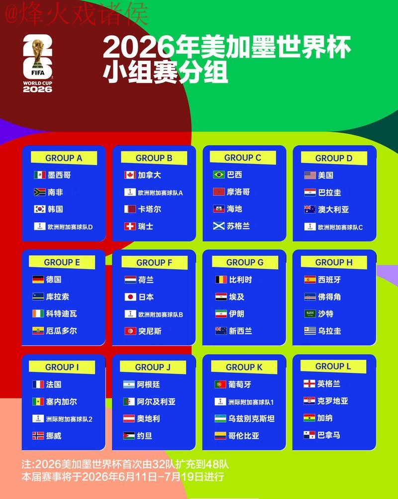 2026世界杯竞猜排行预测分析