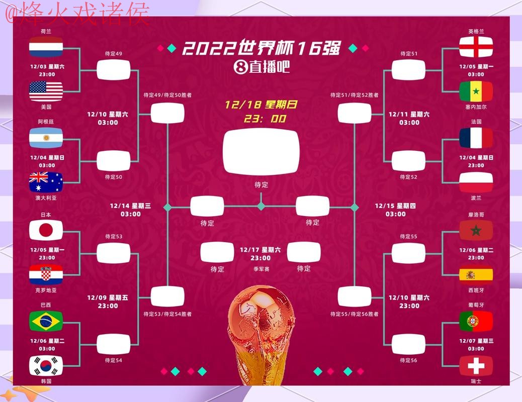 2026世界杯竞猜排行预测分析