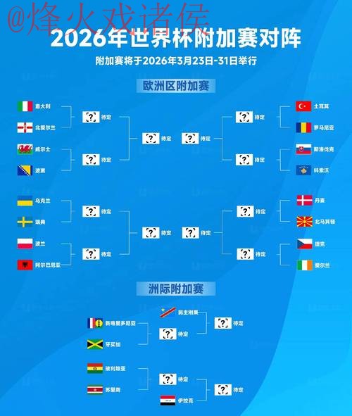 2026世界杯最新官方盘口解析