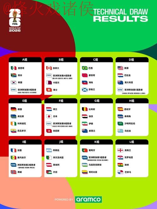 2026世界杯最新官方盘口解析