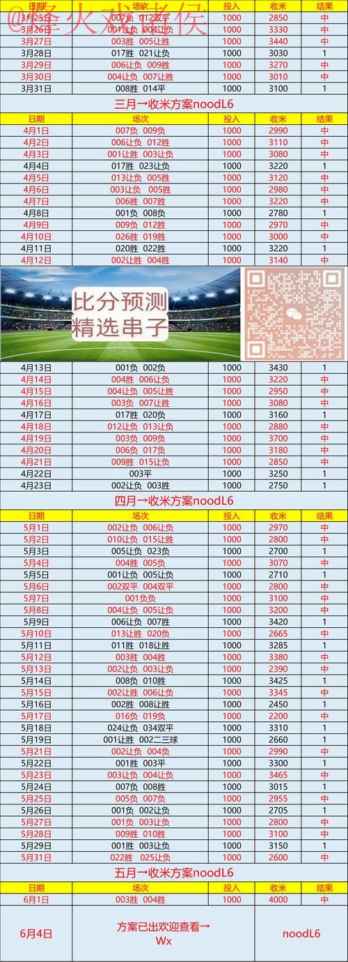 最新世界杯预测:访问最佳官方网址 最新世界杯预测:访问最佳官方网址