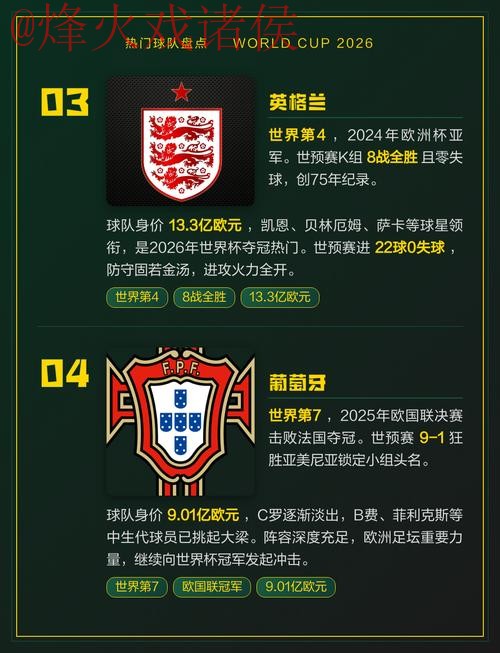 2026世界杯热门球队及苹果投注攻略 2026世界杯热门球队及苹果投注攻略